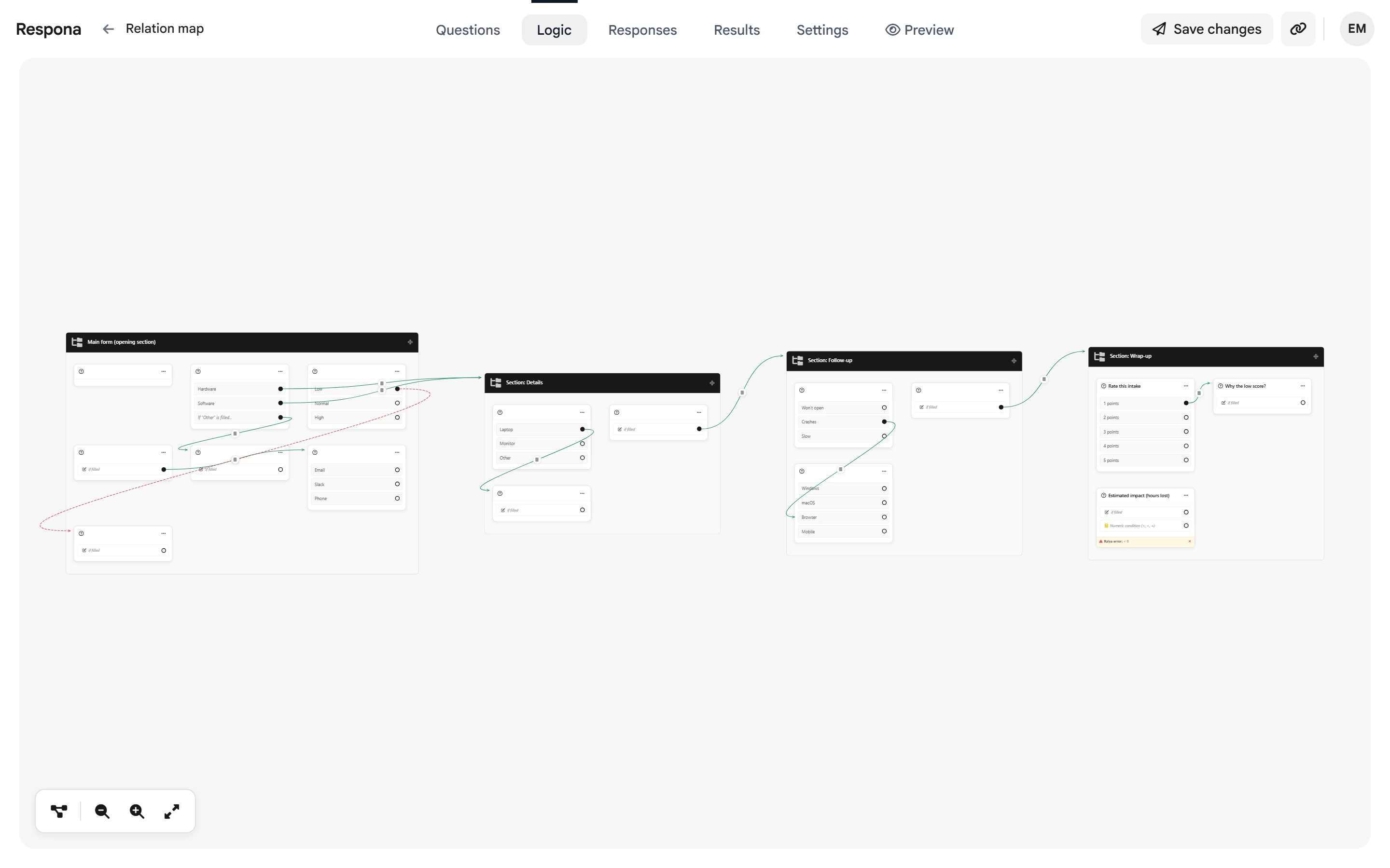 Relation map canvas for Support request flow with connected sections